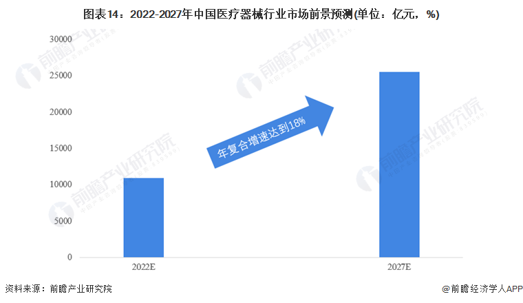 Ԥ20222022йҽеҵȫͼס(гģֺ(ͼ14)
